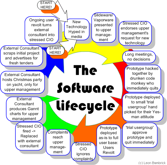 software programs what is software application software program software programs