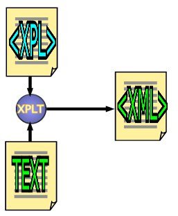 XPL: completes the transformation cycle